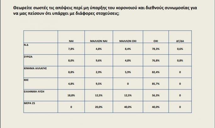 Δημοσκόπηση Opinion Poll