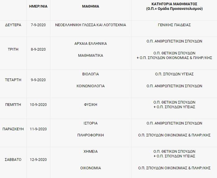 Επαναληπτικές Πανελλήνιες 2020