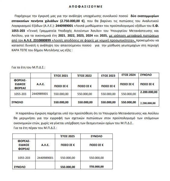 απόφαση στη Διαύγεια