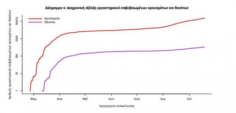 διάγραμμα