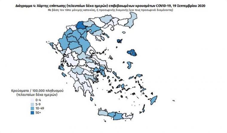 διάγραμμα