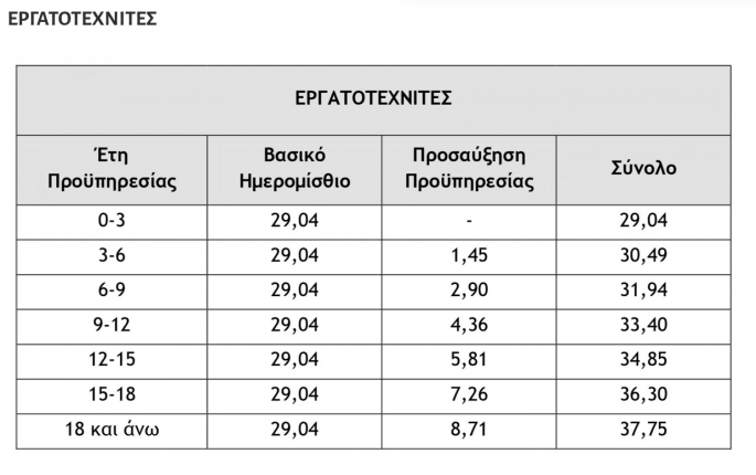 εργατοτεχνίτες