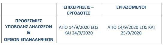 ημερομηνίες