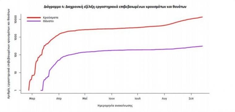 κρούσματα