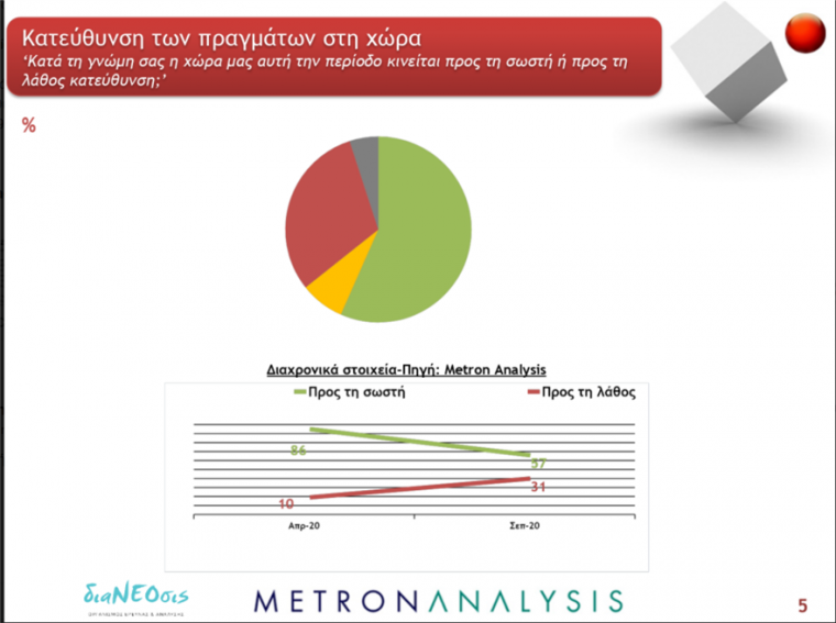 Έρευνα ΔιαΝΕΟσις