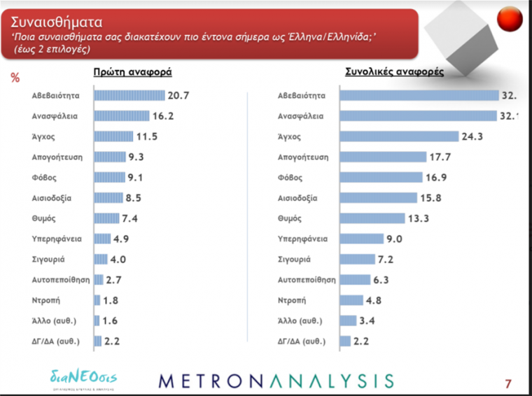 Έρευνα ΔιαΝΕΟσις