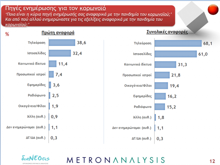 Έρευνα ΔιαΝΕΟσις