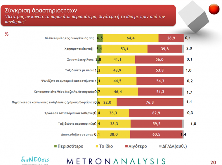 Έρευνα ΔιαΝΕΟσις