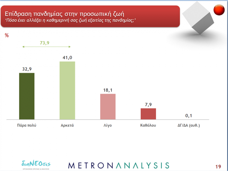 Έρευνα ΔιαΝΕΟσις