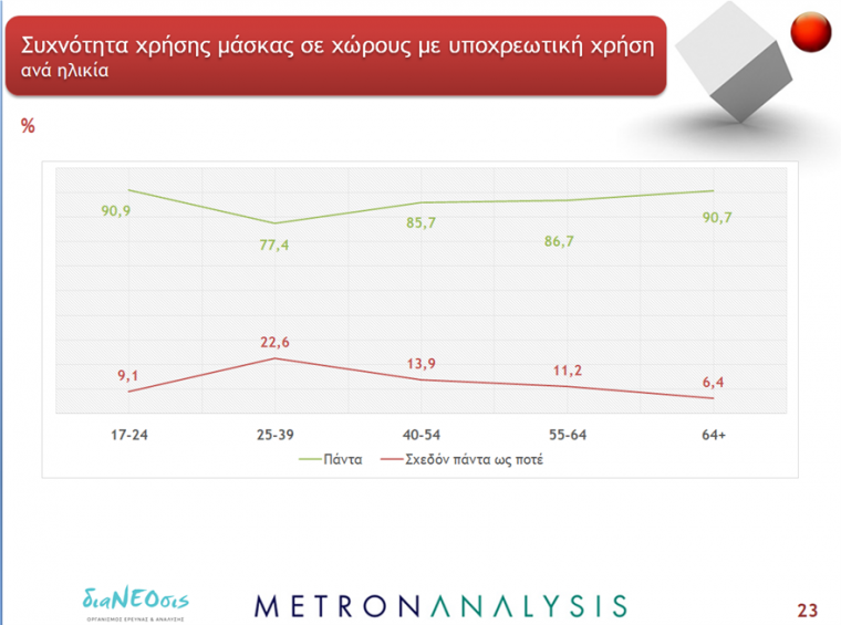 Έρευνα ΔιαΝΕΟσις