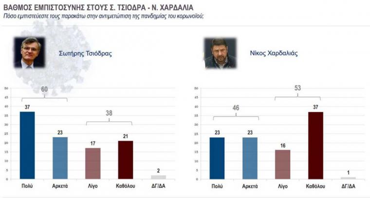 δημοσκόπηση της Kάπα Research