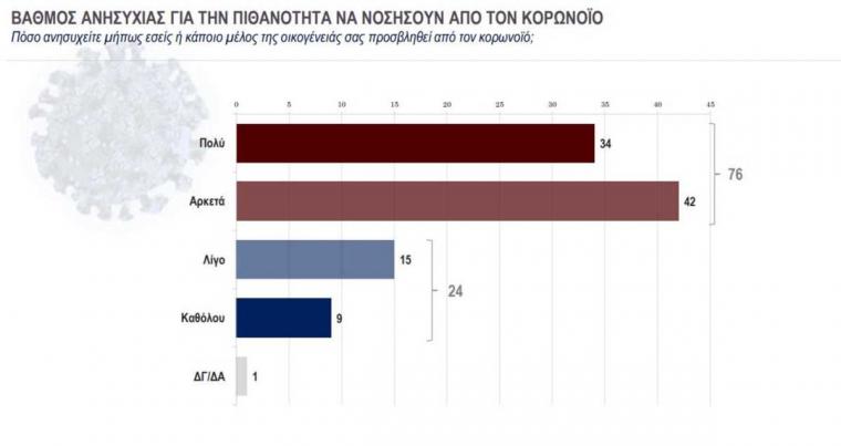 δημοσκόπηση της Kάπα Research