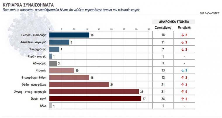 δημοσκόπηση της Kάπα Research