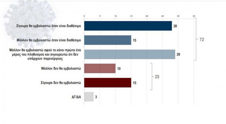 δημοσκόπηση της Kάπα Research