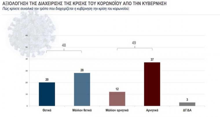 δημοσκόπηση της Kάπα Research