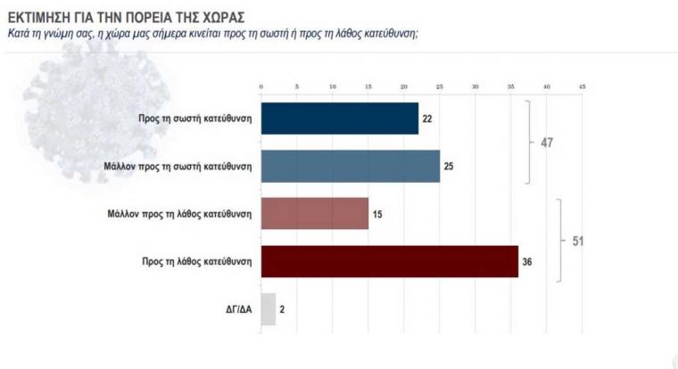 δημοσκόπηση της Kάπα Research