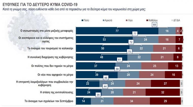 δημοσκόπηση της Kάπα Research
