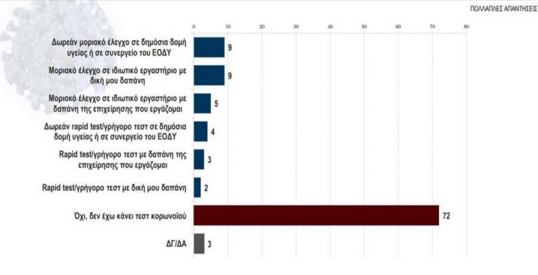 δημοσκόπηση της Kάπα Research