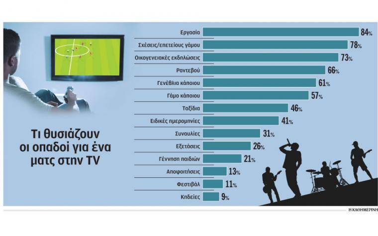 θυσία για ένα ματς