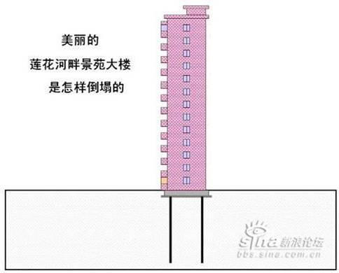 κατάρρευση κτιρίου