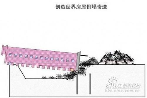 κατάρρευση κτιρίου