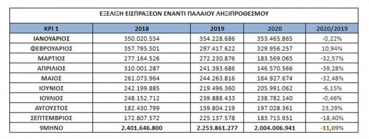 κορωνοχρέη