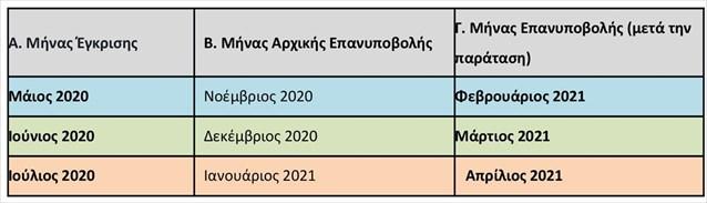 πίνακας επιδομάτων
