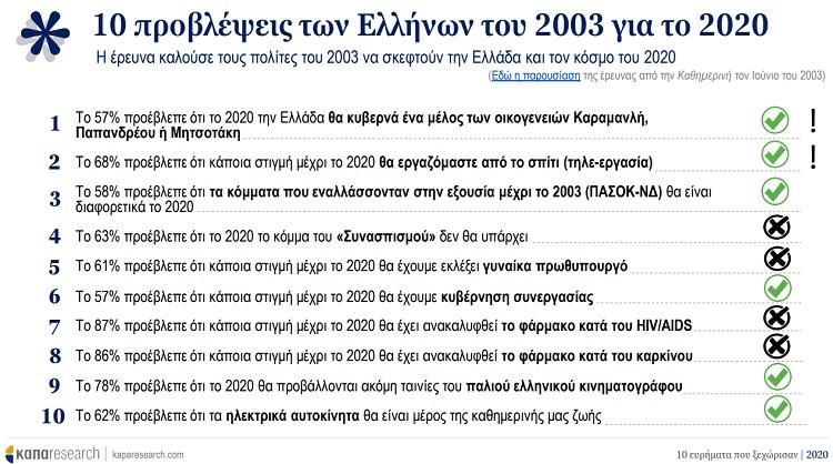 Κάπα Research