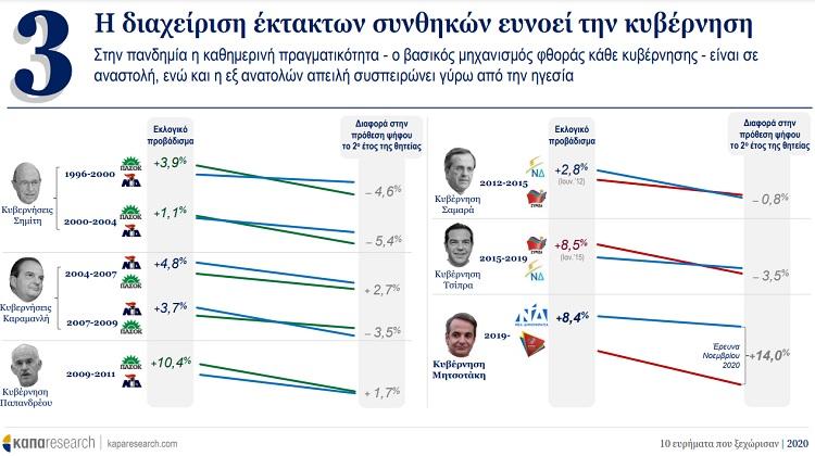Κάπα Research