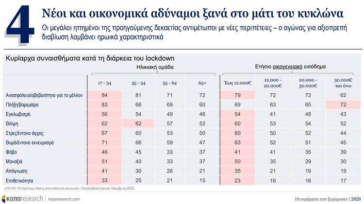 Κάπα Research