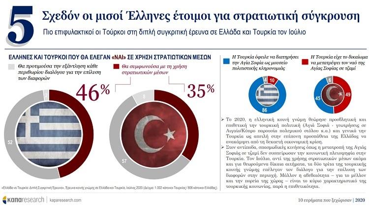 Κάπα Research