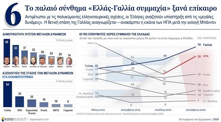 Κάπα Research