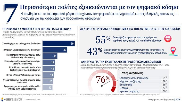 Κάπα Research