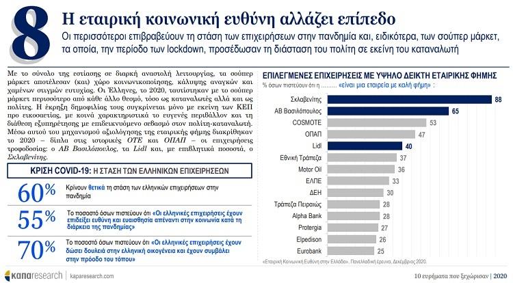 Κάπα Research