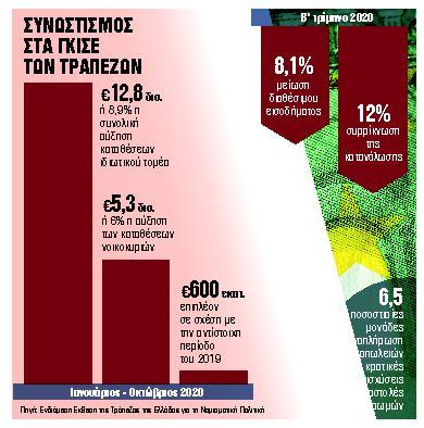 αποταμιεύσεις