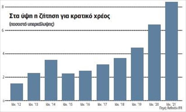 διάγραμμα