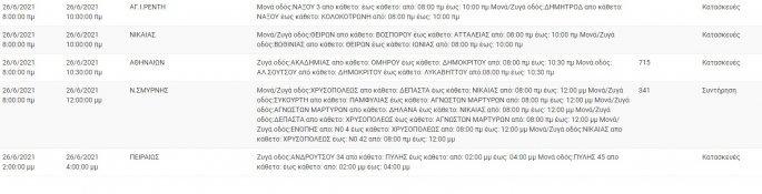 διακοπή ρεύματος