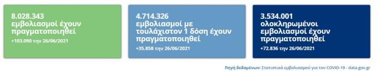 εμβολιασμός στην Ελλάδα