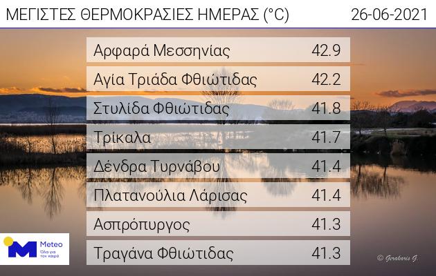 μέγιστες θερμοκρασίες