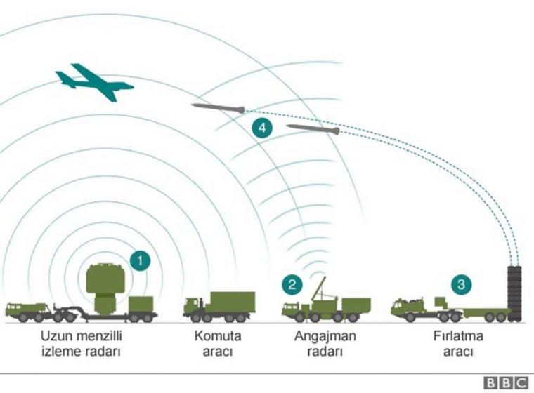 S-400