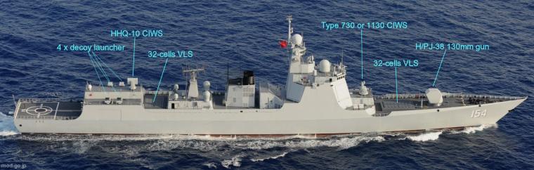 Type 052D 