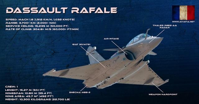 Rafale