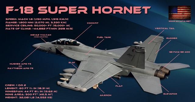 Super Hornet