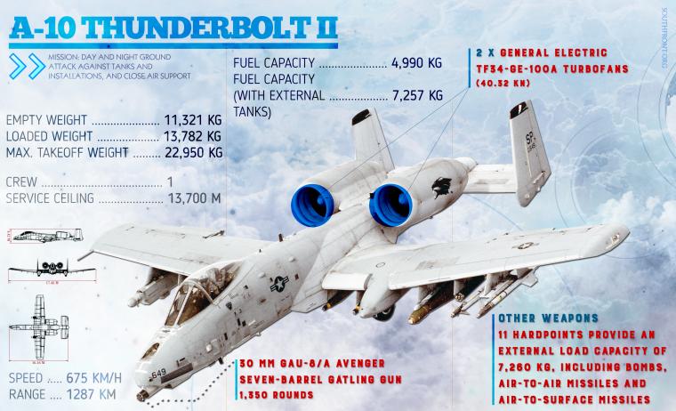 A-10 Thunderbolt