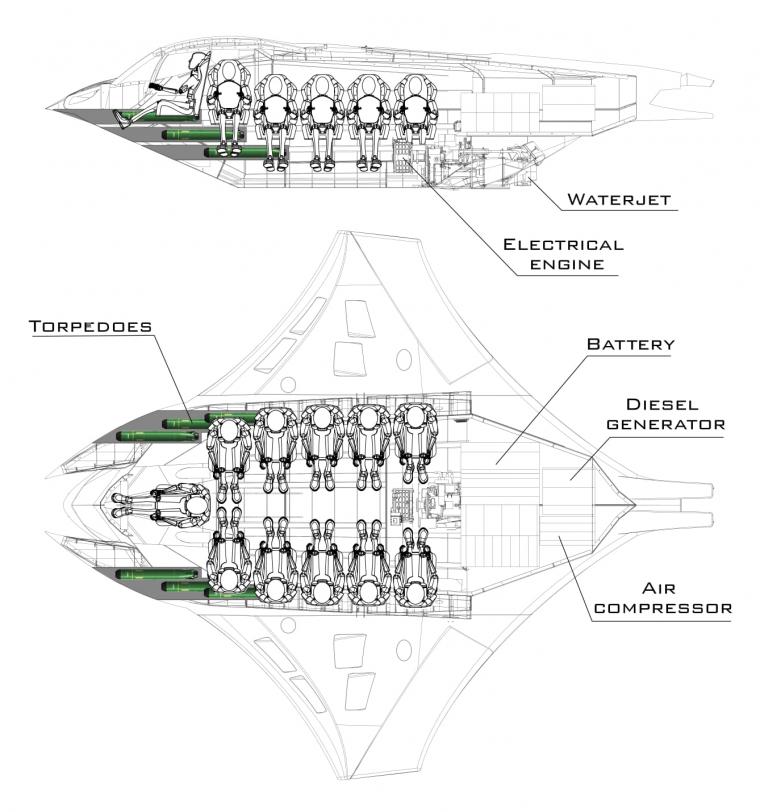 Kronos