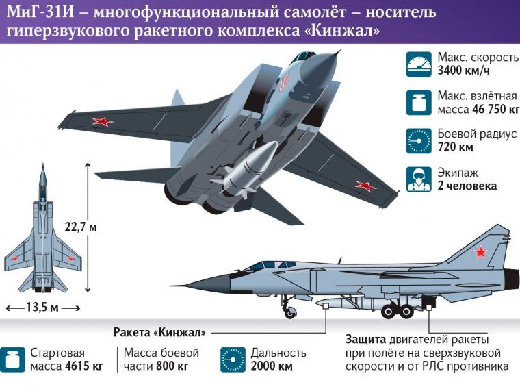 MiG-31