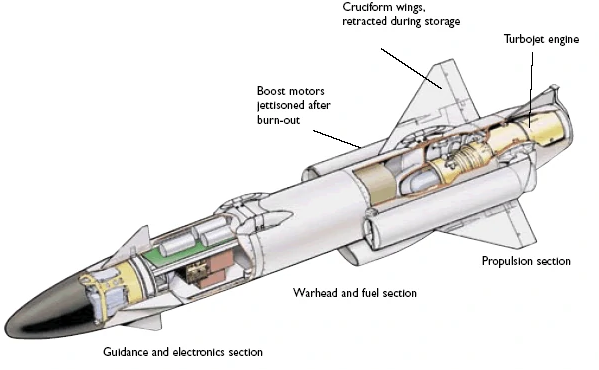 RBS-15 