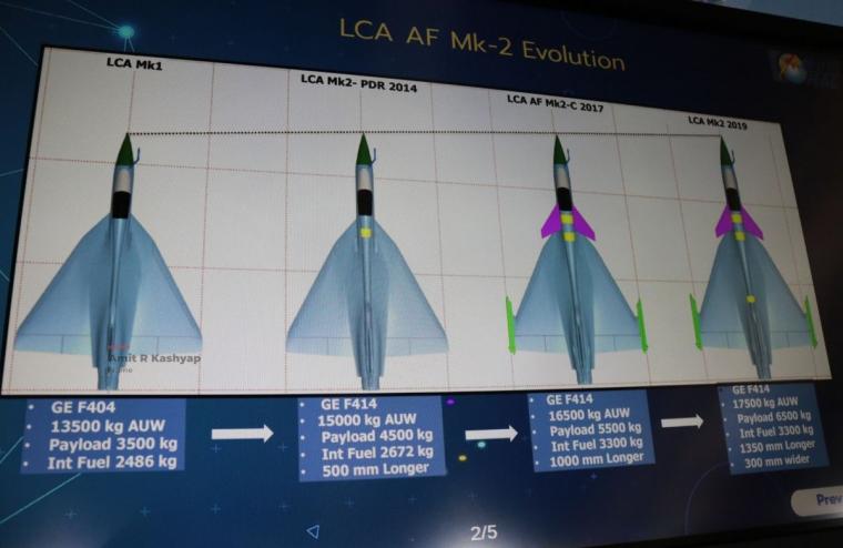 Tejas Mk2 