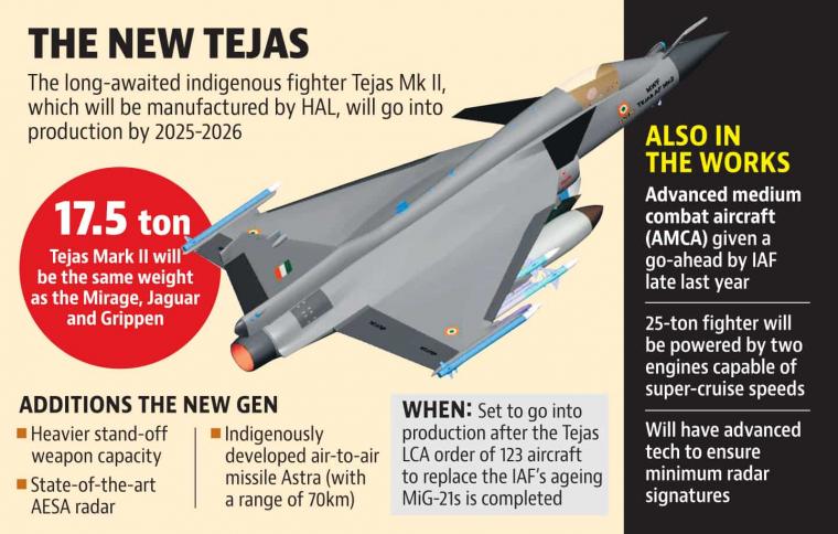 Tejas Mk2 