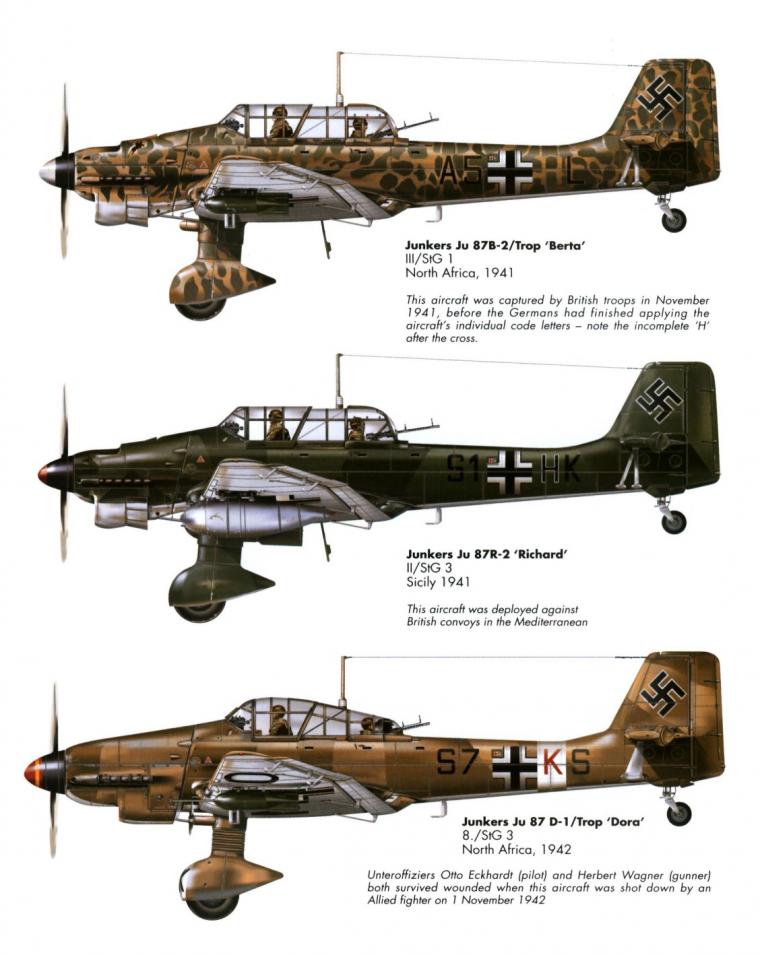 Junkers Ju 87 (Stuka)